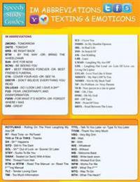 Instant Messaging Abbreviations, Texting and Emoticons