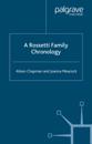 Rossetti Family Chronology