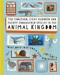 Ten Thousand, Eight Hundred and Twenty Endangered Species in the Animal Kingdom