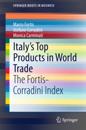 Italy's Top Products in World Trade