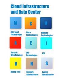 Cloud Infrastructure and Data Center