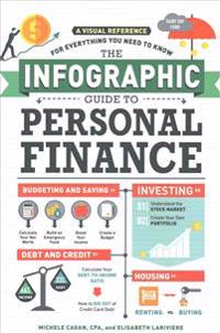 The Infographic Guide to Personal Finance: A Visual Reference for Everything You Need to Know
