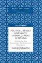 Political Revolt and Youth Unemployment in Tunisia