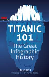 Titanic 101
