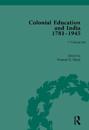 Colonial Education in India 1781–1945
