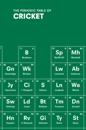 Periodic Table of CRICKET