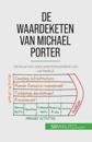 De waardeketen van Michael Porter
